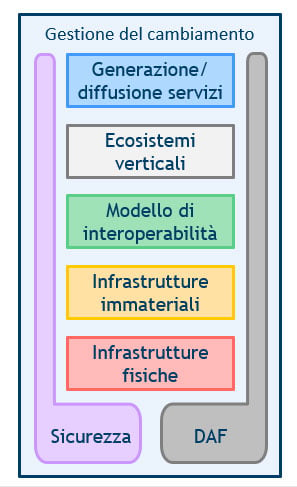 modello-strategico-piano-triennale