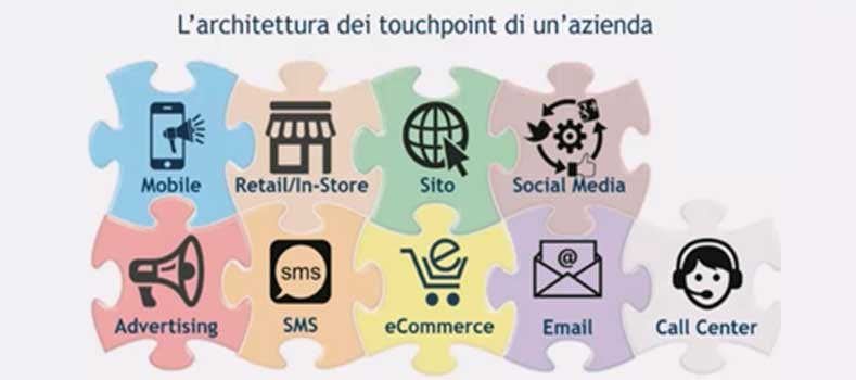 touchpoint e omnichannel strategy