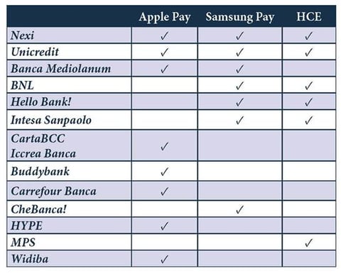 samsung-pay-in-italia.jpg samsung-pay-in-italia.jpg